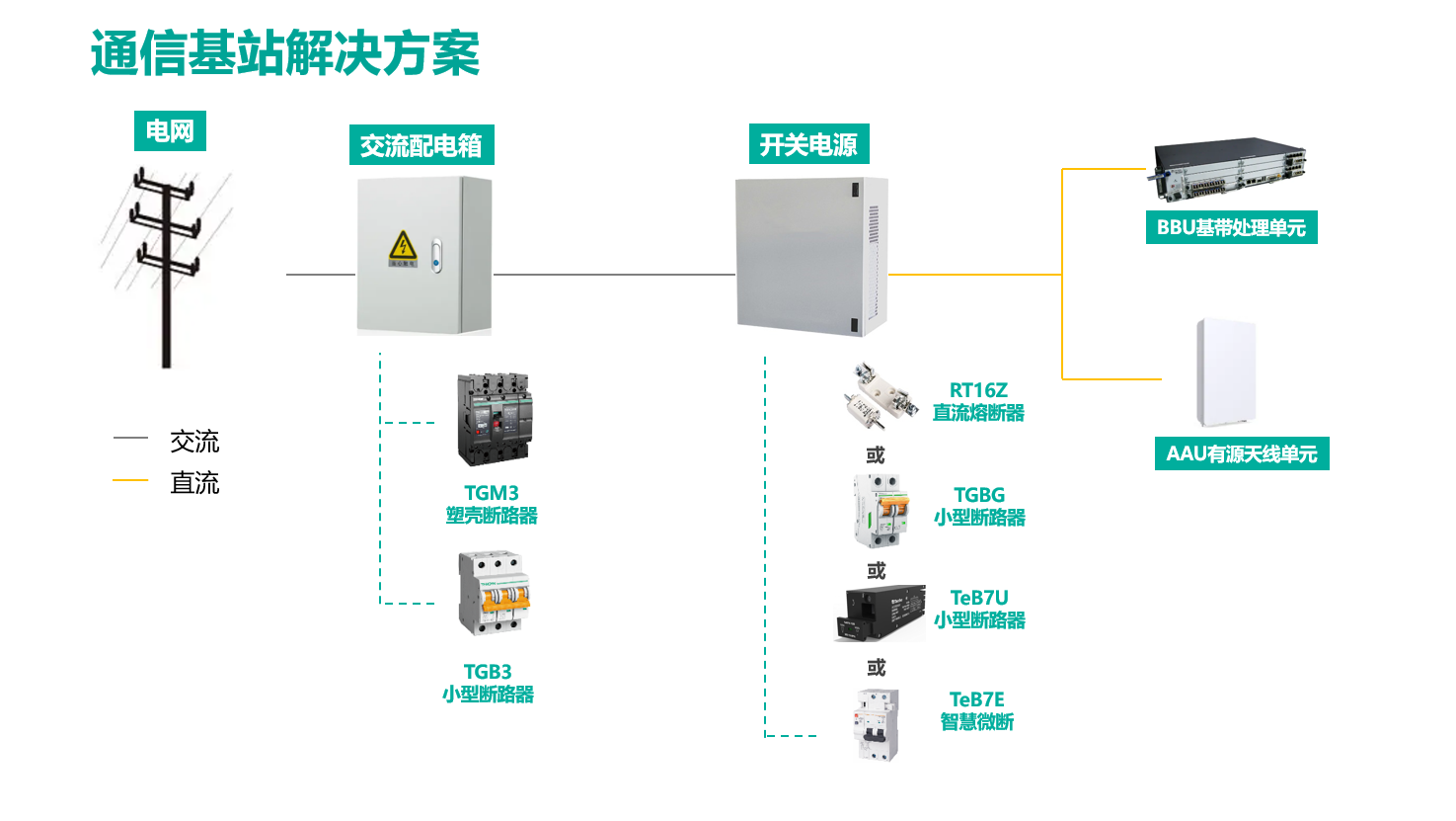 通讯基站.png